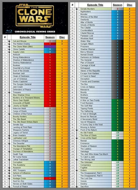 watch the clone wars in chronological order|star wars clone timeline.